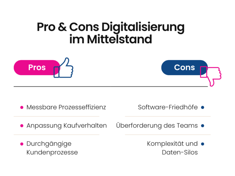 Digitalisierung im B2B Mittelstand – Vor- und Nachteile im Überblick